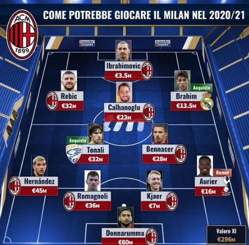 欧冠前瞻：阿森纳出线在望恐进行大轮换，布鲁日新帅莱科刚上任