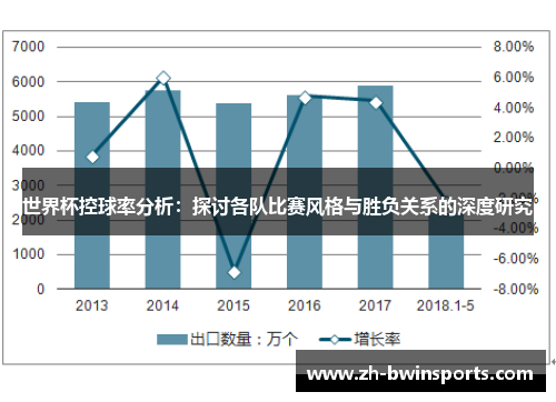 世界杯控球率分析：探讨各队比赛风格与胜负关系的深度研究