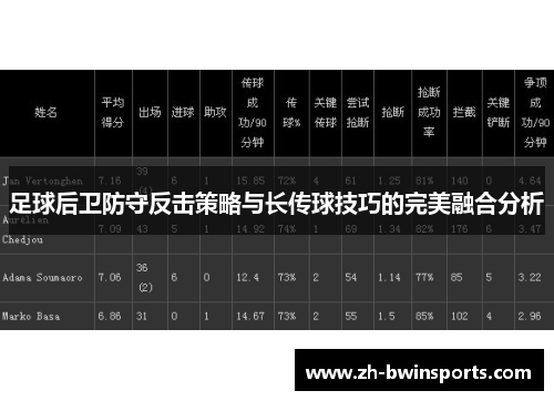 足球后卫防守反击策略与长传球技巧的完美融合分析