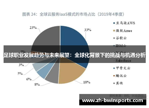 足球职业发展趋势与未来展望：全球化背景下的挑战与机遇分析