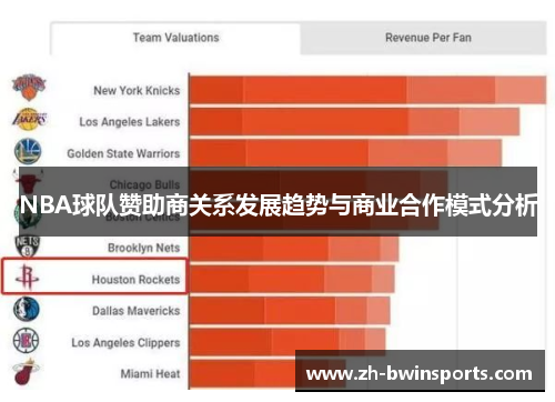 NBA球队赞助商关系发展趋势与商业合作模式分析