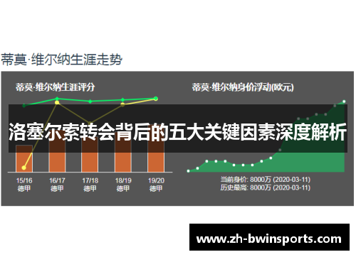 洛塞尔索转会背后的五大关键因素深度解析