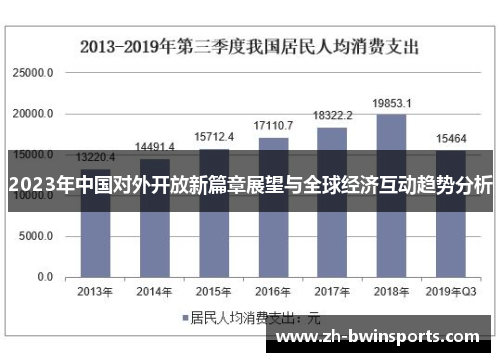 2023年中国对外开放新篇章展望与全球经济互动趋势分析