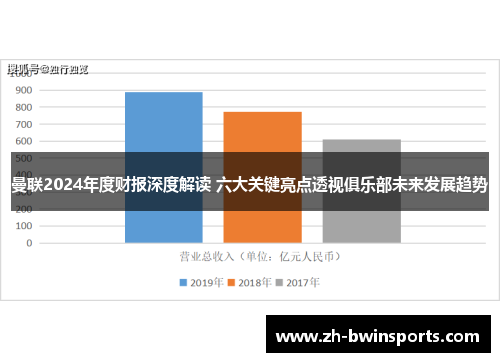 曼联2024年度财报深度解读 六大关键亮点透视俱乐部未来发展趋势