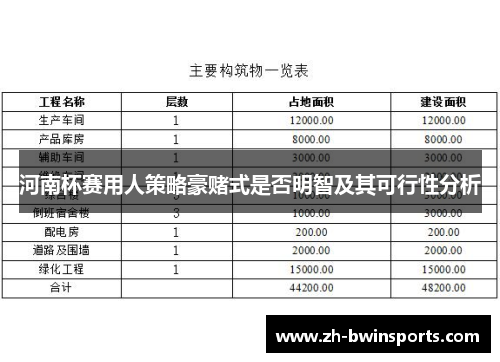 河南杯赛用人策略豪赌式是否明智及其可行性分析