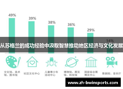 从苏格兰的成功经验中汲取智慧推动地区经济与文化发展