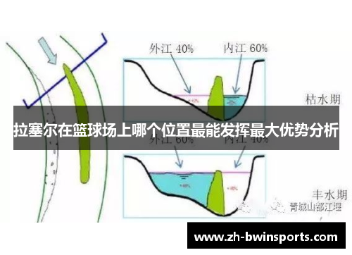 拉塞尔在篮球场上哪个位置最能发挥最大优势分析
